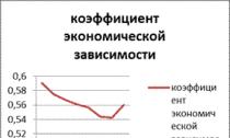 ​Пенсионная система Российской Федерации Коэффициент поддержки пенсионной системы
