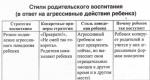 Как не воспитать агрессивного ребенка?